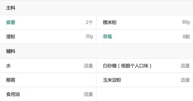 黑薯:黑薯和紫薯一样的吗 #暖暖的胃道#秋季美食紫薯怎么做才能让家人都喜欢吃？