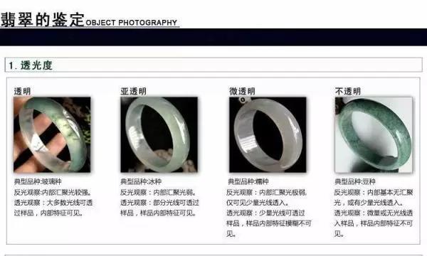 玉器怎么买,如何认识翡翠、购买翡翠？