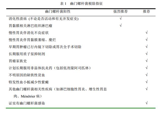 感染了幽門螺桿菌一定要治嗎