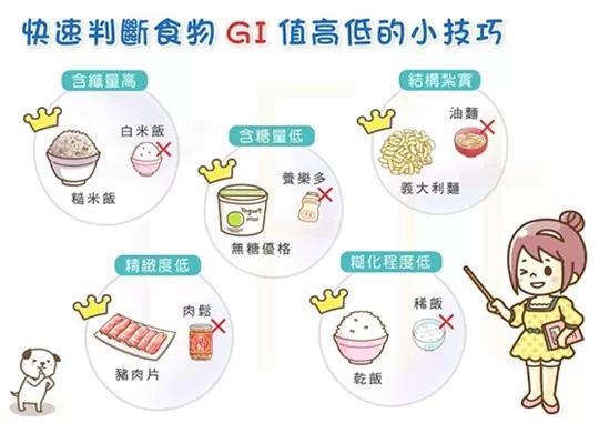 食物的热量与GI值分别意味着什么？#穿衣显瘦,脱衣有肉#？