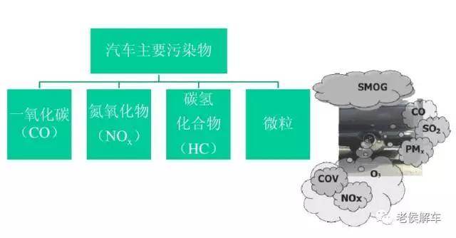 熄灯器的简介:汽车三元催化寿命是多少？