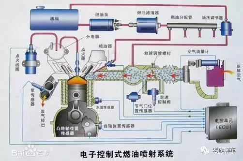熄灯器的简介:汽车三元催化寿命是多少？