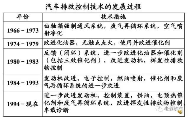 熄灯器的简介:汽车三元催化寿命是多少？