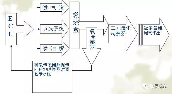 熄灯器的简介:汽车三元催化寿命是多少？