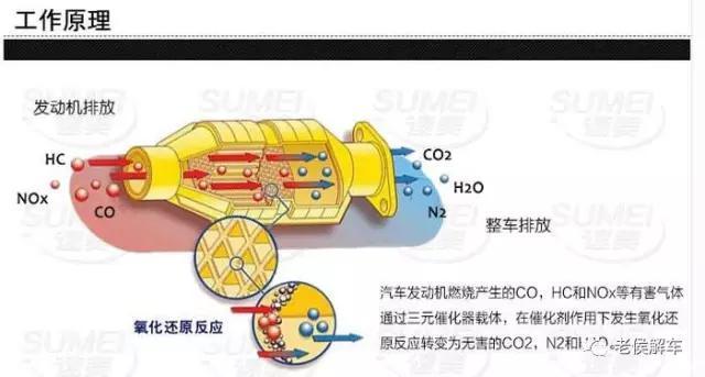 熄灯器的简介:汽车三元催化寿命是多少？