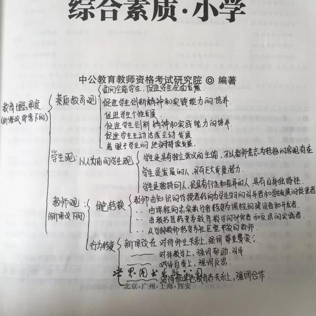 颜艳红:教师资格证考试《综合素质》教育类写作题如何写？
