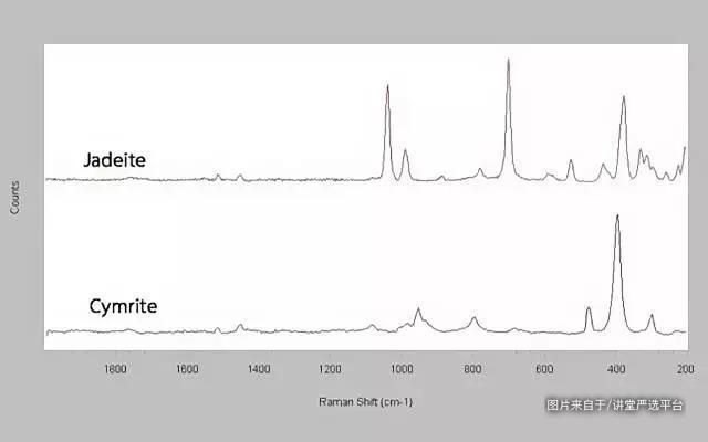 手机手电筒可以鉴别翡翠吗,肉眼可以辨别翡翠的真假吗？