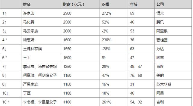 李一奎(李一奎增持通化东宝)