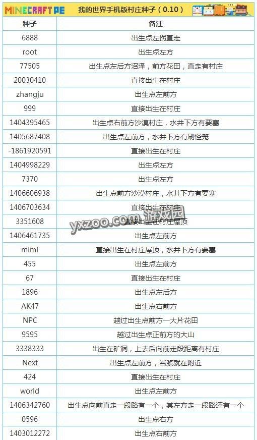 我的世界怎么定位村庄？:我的世界永久显示坐标 第10张