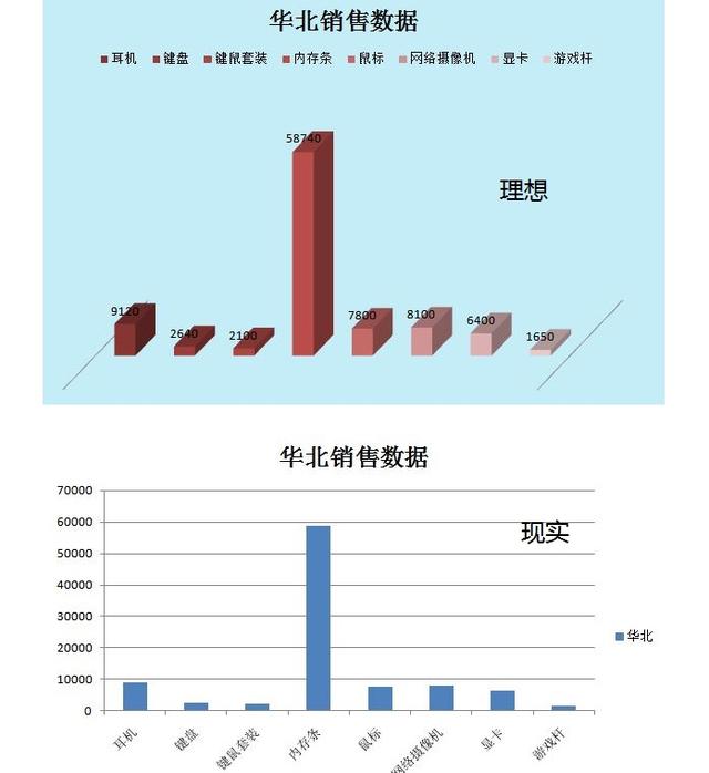 用Excel做数据分析怎么样