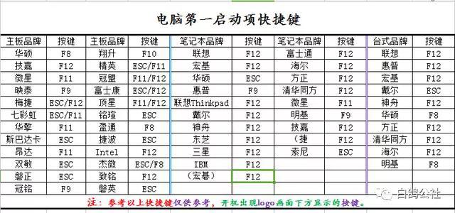 电脑怎么重新做系统，电脑重新做系统要注意什么