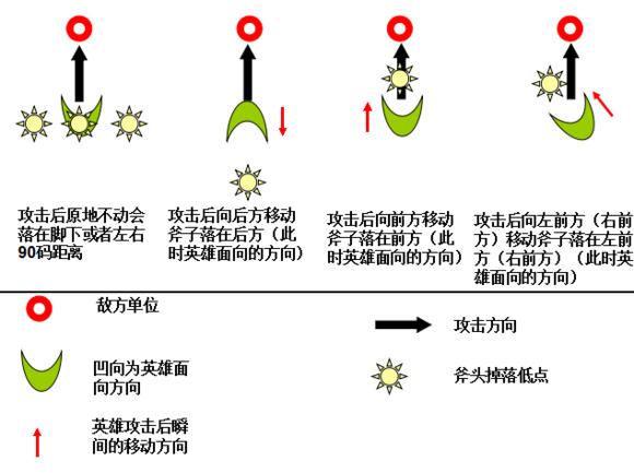 德莱文怎么控制接斧头？