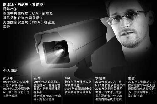 斯诺登再曝新文件:斯诺登到底知道什么秘密？