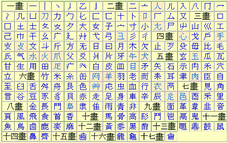 头条问答 高的偏旁部首为什么是高 6个回答