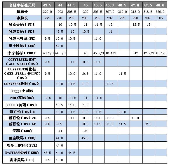 46码鞋子在美国算大吗？
