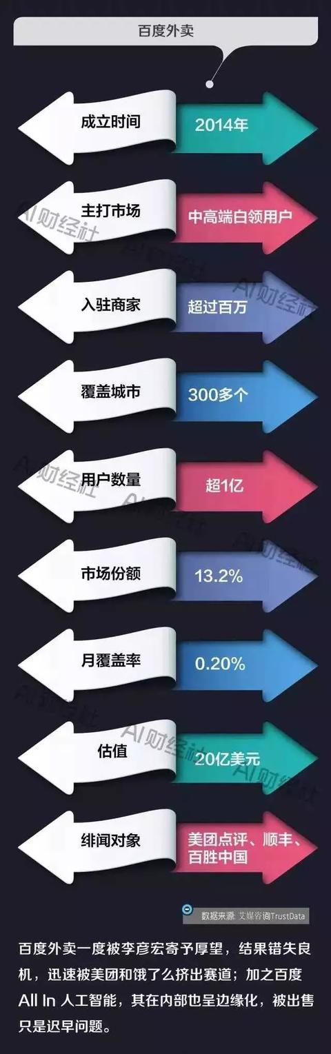 中国哪个省最会做外卖，小县城做哪个外卖平台合适？