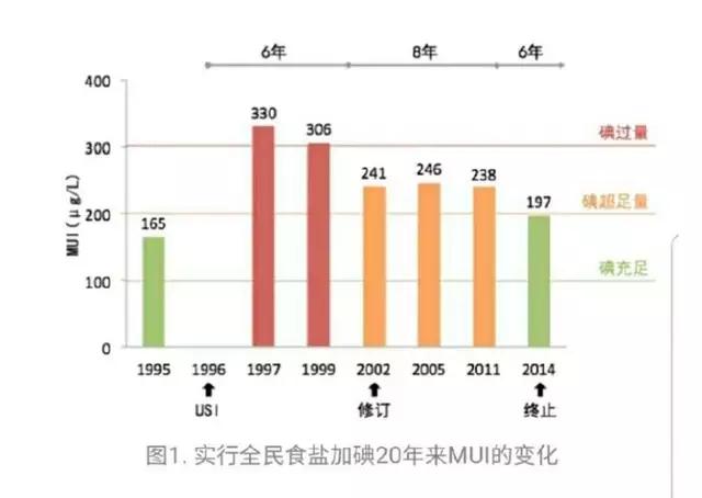 食盐价格:食盐价格最新行情 为啥有些不加碘的盐卖的比加碘的还贵?          
        </div>
        <div class=