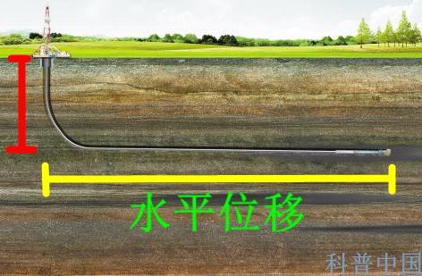 神奇八卦井:打破国外垄断“贪食蛇”钻井，它到底是一种怎样的神奇技术