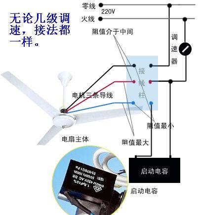 头条问答 - 电机5条线令处有两黑色线来七线的怎样电风扇接线图?