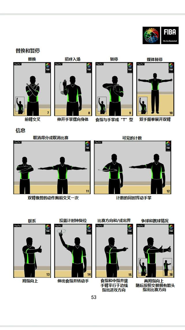篮球裁判:请问,篮球比赛有几个裁判？