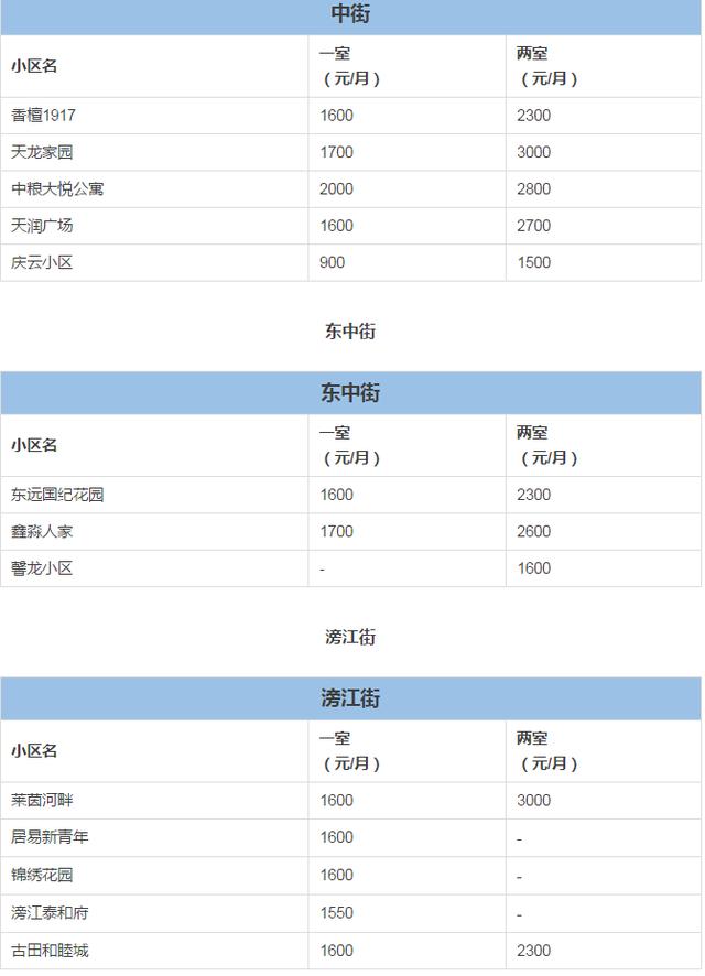 沈阳短租公寓-绵阳短租公寓