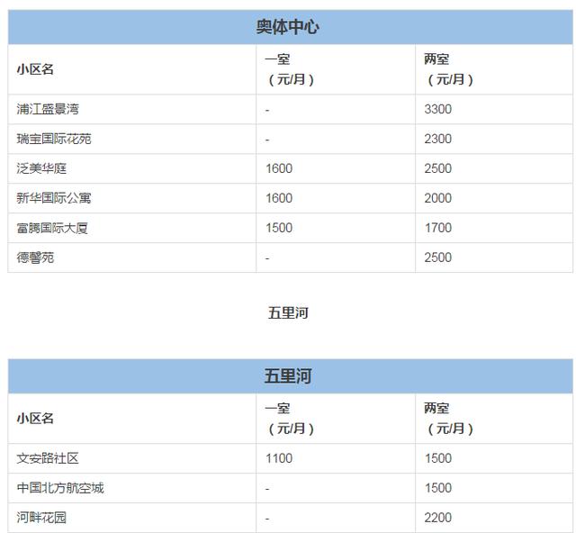 沈阳短租公寓-绵阳短租公寓