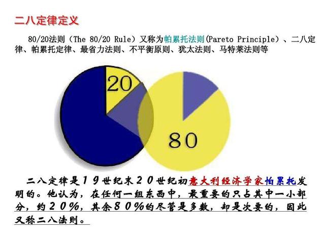 在投资理财中,如何理解二八法则？
