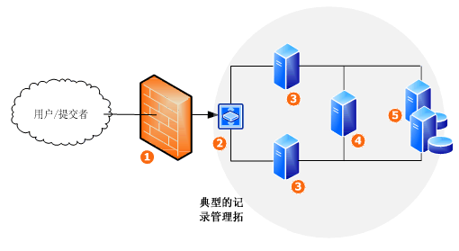 怎么看别人连接自己WiFi后所浏览的东西？