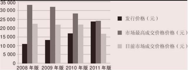 熊猫报价:2017年熊猫银币一套的价格大约在多少钱？ 熊猫售价