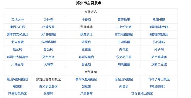 郑州有什么斿游景点？