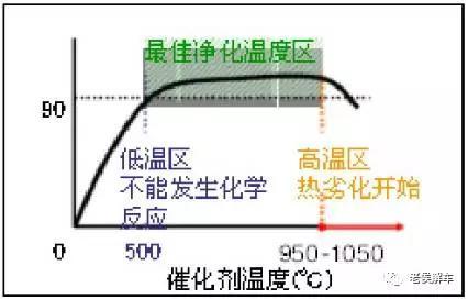 熄灯器的简介:汽车三元催化寿命是多少？