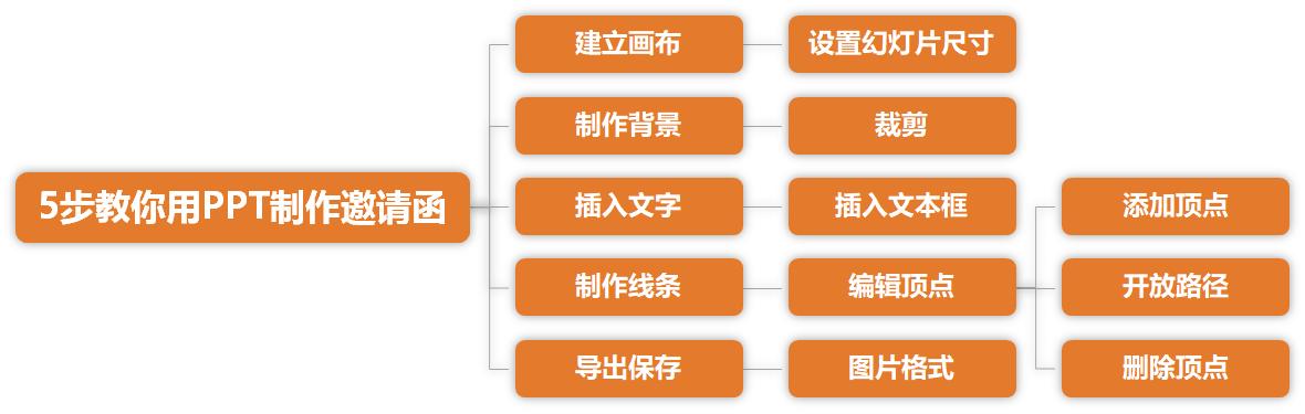 神秘邀请函怎么用(神秘邀请函怎么获得)