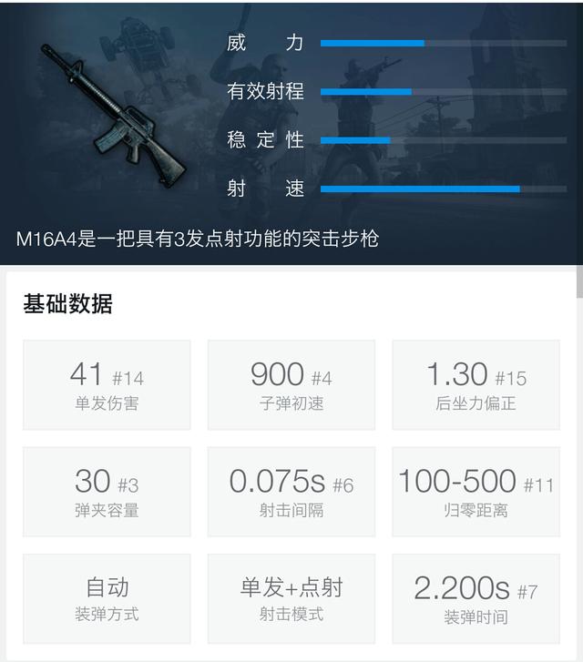 吃鸡中,什么枪最好用？
