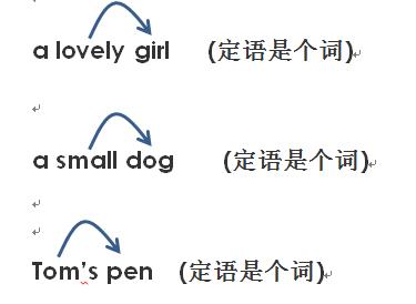 宾语从句练习题,如何区分定语从句和宾语从句？