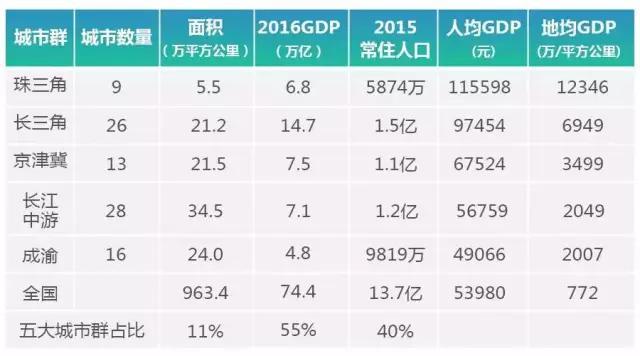 东北<a href=https://maguai.com/city/ target=_blank class=infotextkey>地区</a>城市群示意图:怎么看待近些年如此多的城市群？