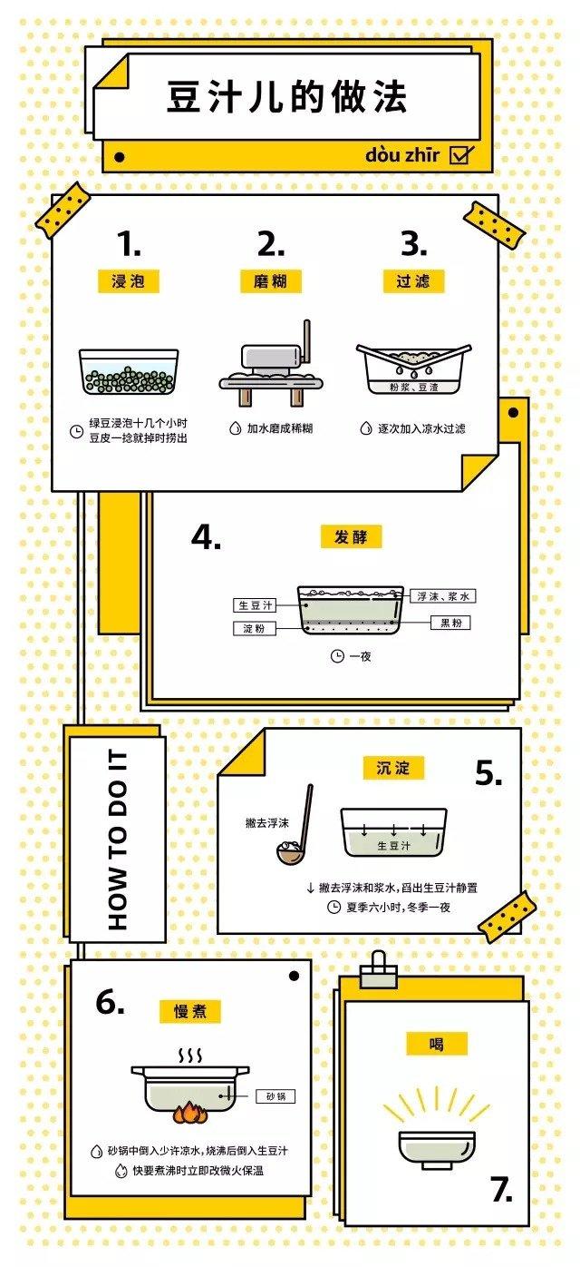 豆浆西施图片:老北京人为什么爱喝豆汁？