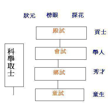 中国历史上连中三元的人有哪些？