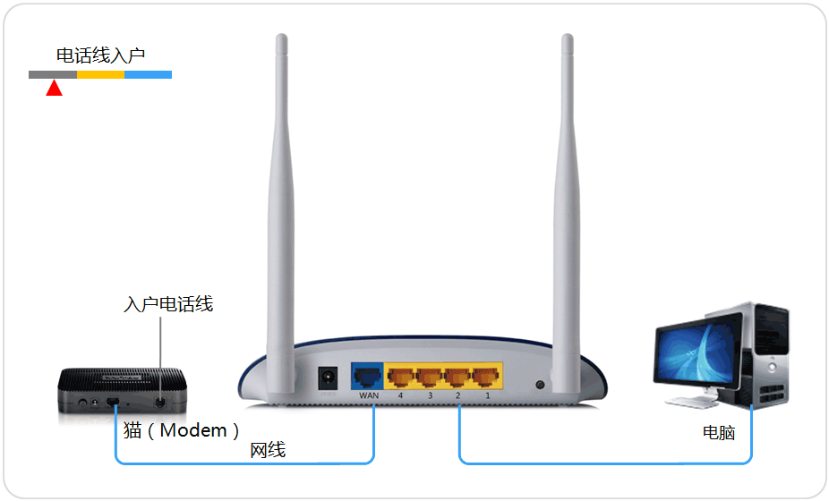 隐藏了wifi,忘记网络名称怎么才能连接上？
