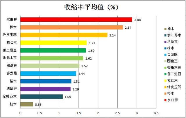 柚木提娜图片:非洲金丝柚木是红木吗，做家具怎么样