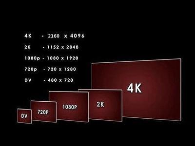 ImgBurn可以封装4K UHD吗？