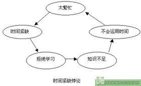 罗素悖论:“我不相信自己的感觉”是否是悖论？
