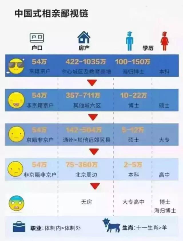 为什么说\