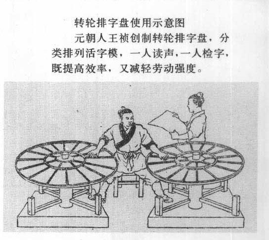毕升发明活字印刷术:毕升发明活字印刷比欧洲早了多少年？