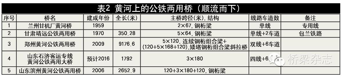 青铜峡市:宁夏黄河第一桥是哪座桥？