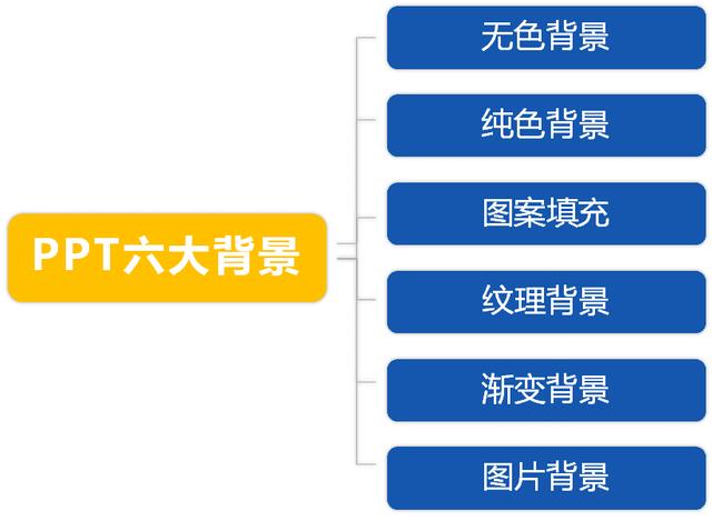 创业ppt背景图，ppt背景图片设置母版怎么弄