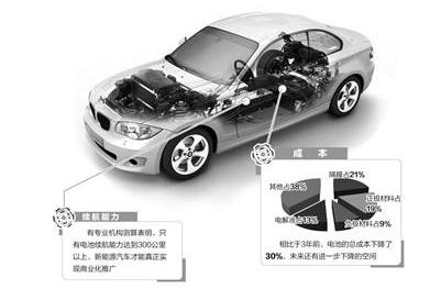 爱普士智能电动车:新能源汽车电池寿命大概在6年，更换一块电池的费用在多少？