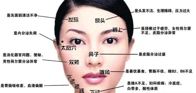 头条问答 - 脸上不同部位长痘,代表对应的五脏六腑有问题吗?