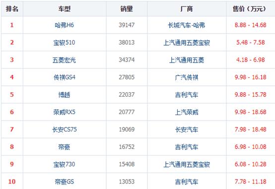 2018新能源汽车销量排名，比亚迪销量破5万，成中国新能源汽车领域老大，还有谁不服