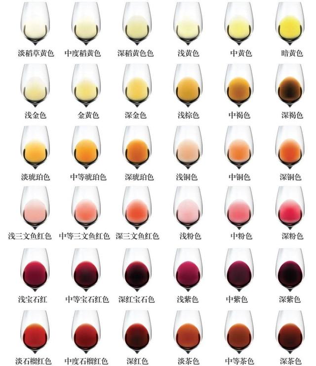 红酒颜色，葡萄酒的颜色不红怎么办啊
