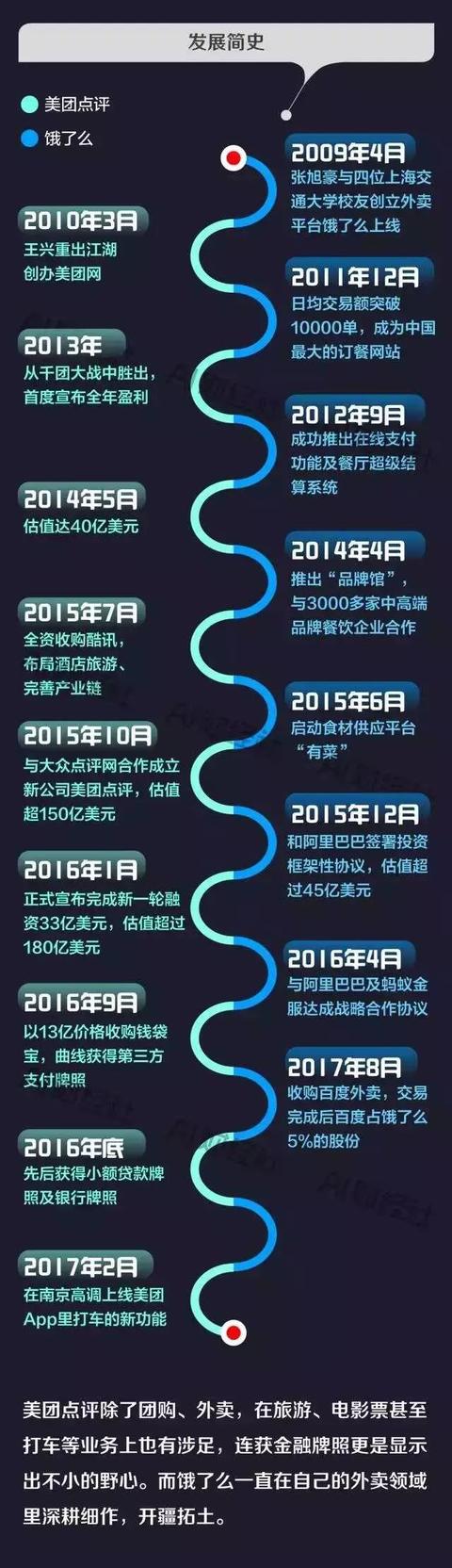 美团和饿了么哪个好,饿了么跟美团外卖哪个好用？